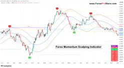 Forex momentum scalping indicator tradingview