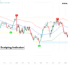 Forex momentum trading system