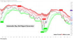 Free auto buy sell signal live chart