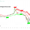 Free auto buy sell signal software for Indian stock market