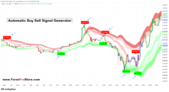 Free auto buy sell signal software for Indian stock market
