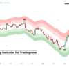 High probability scalping setups