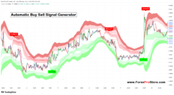 Live buy sell signals for intraday free