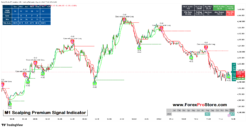 M1 Scalping Premium Signal Indicator
