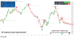 M1 scalping indicator for Tradingview