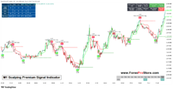 M1 scalping signals for day trading