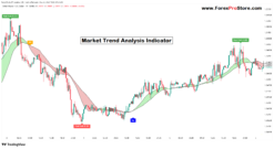 Most accurate buy sell indicator TradingView