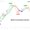 Most accurate trend indicator TradingView