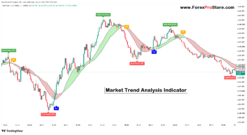 Most accurate trend indicator TradingView