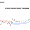 Price action breakout patterns