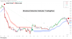 Price action breakout patterns