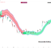 Price action entry and exit signals