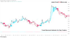 Risk Management for Reversal Trading