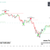 Scalping signals for profitable trades