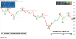 Scalping signals for profitable trades