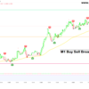 Stock market trend analysis