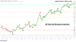 Stock market trend analysis