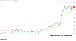 Technical analysis indicators for forex trading
