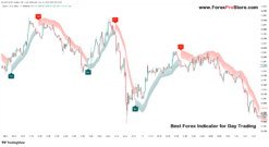 Top Forex signals for day traders
