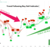 Trend following buy sell indicator tradingview