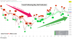 Trend following buy sell indicator tradingview