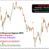 accurate entry and exit forex indicator