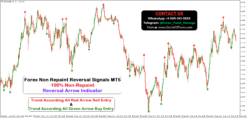 accurate entry and exit forex indicator