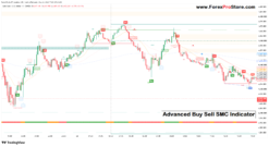 breakout trading signals