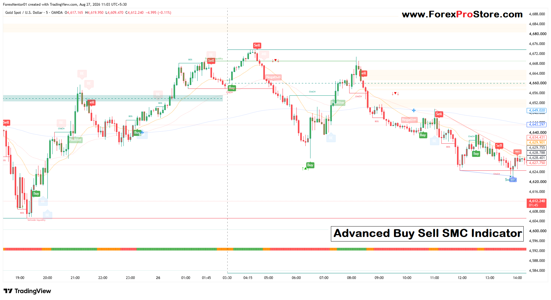 breakout trading signals