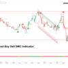 stock market trading signals
