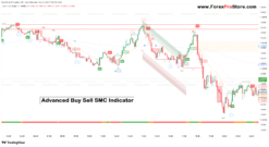 stock market trading signals
