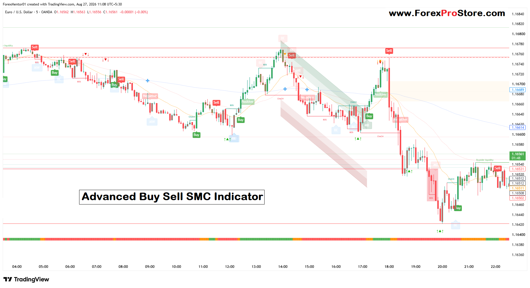 stock market trading signals