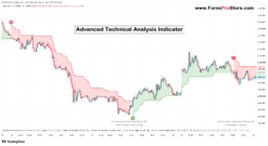 tradingview chart analysis free download