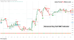 trend following indicators