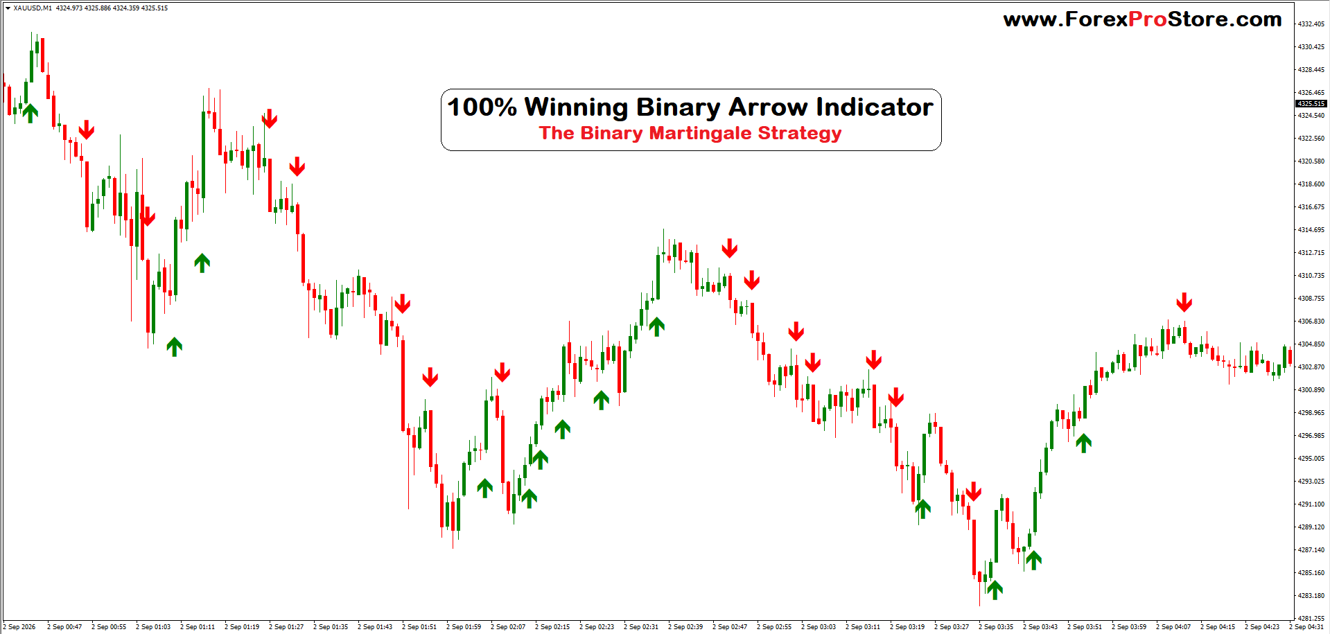 100% Winning Entry Arrow Indicator