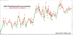 Advanced Arrow Signals For Binary Trading