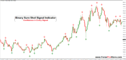 Binary Accurate Arrow Signal