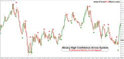 Binary Accurate Entry Indicator