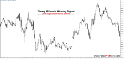 Binary Advanced Winning System
