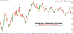 Binary High Confidence Arrow System