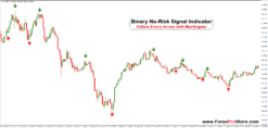 Binary High-Confidence Signal Indicator