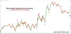 Binary Intelligent Signal System