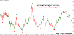 Binary M1 High-Confidence Indicator