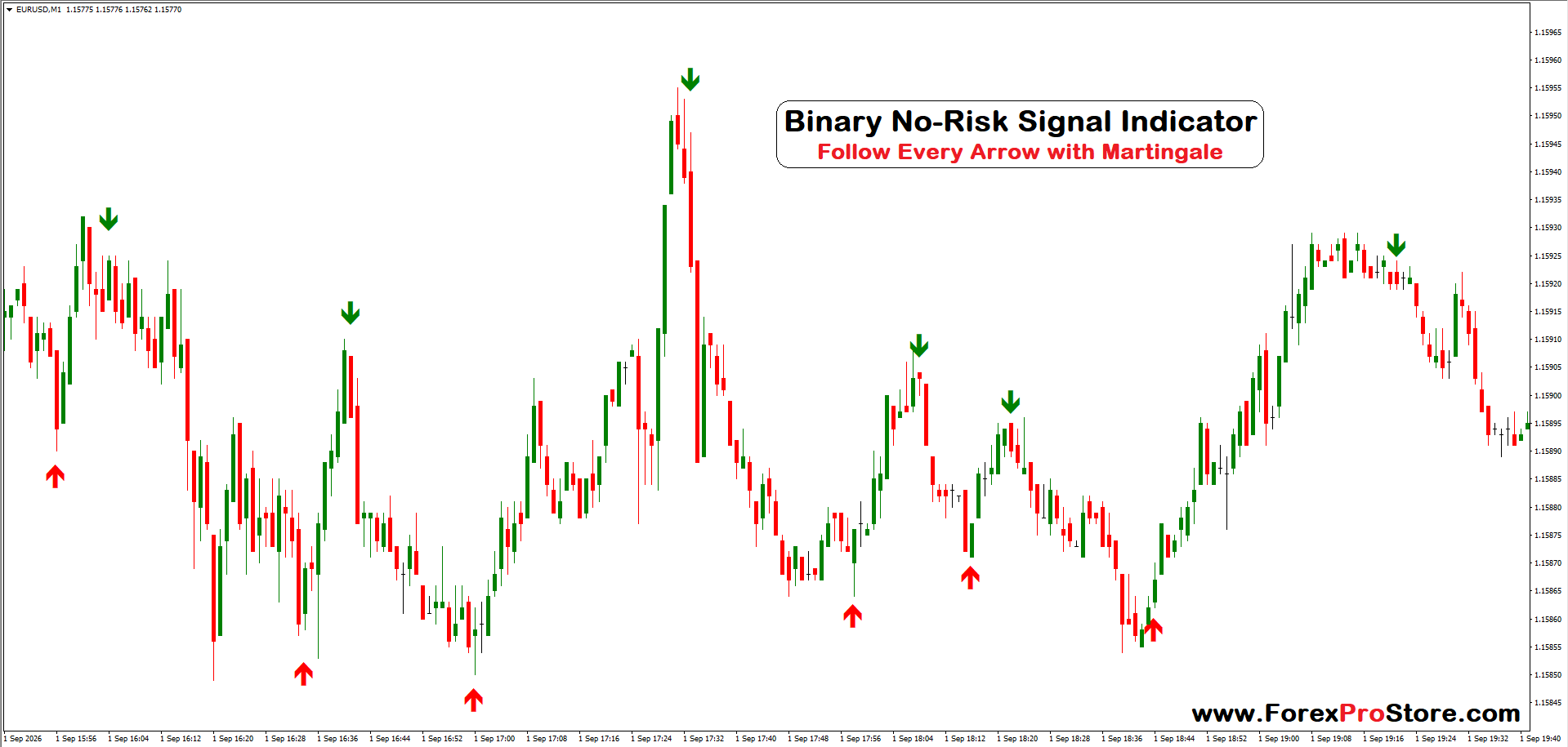 Binary M1 High-Confidence Indicator
