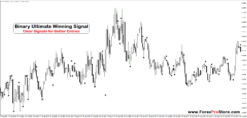 Binary Master Signal Indicator