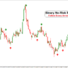 Binary Powerful Entry Signal System