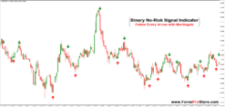 Binary Powerful Entry Signal System
