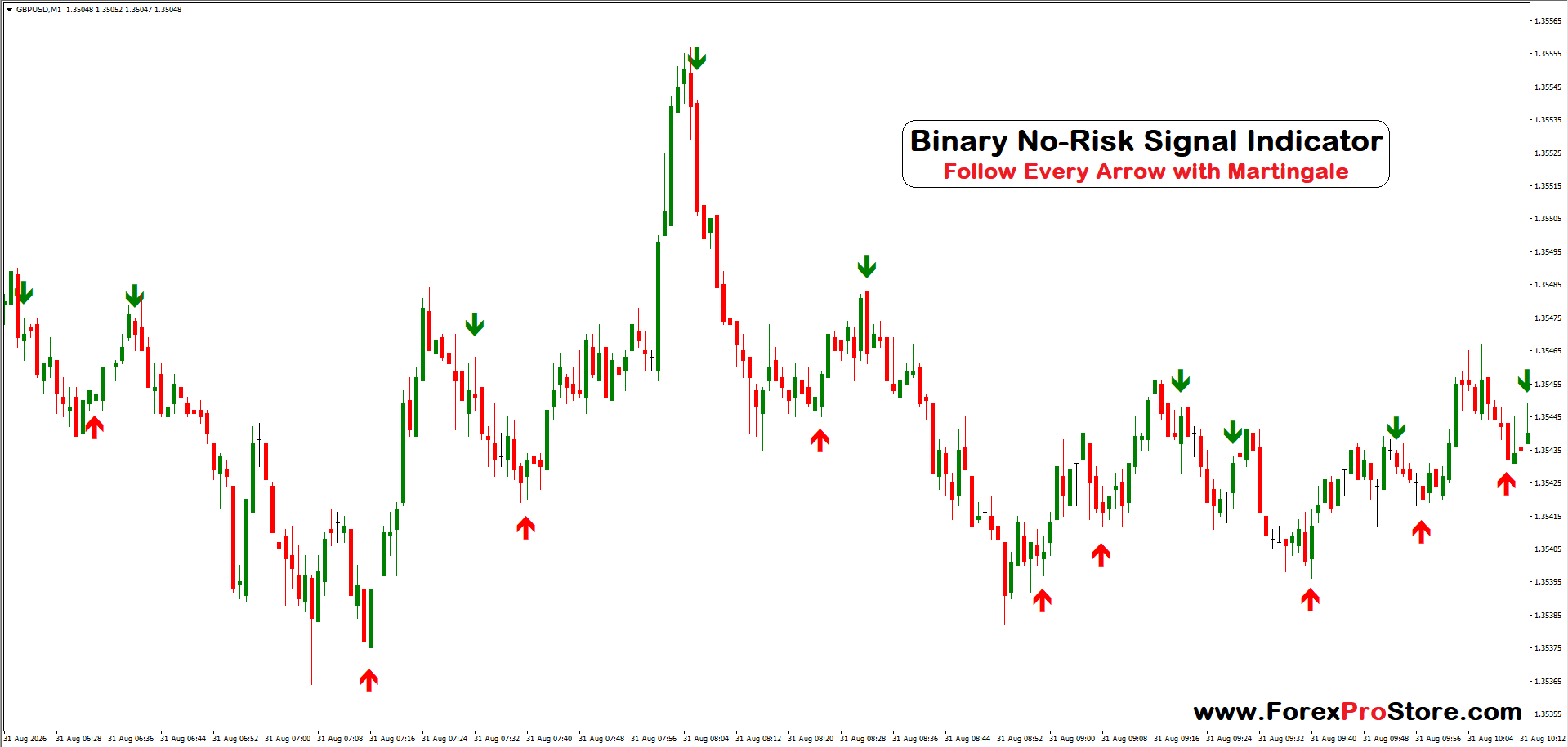 Binary Powerful Entry Signal System