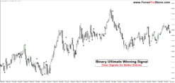 Binary Premium Signal Indicator