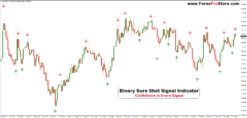 Binary Pro Entry Signal Indicator